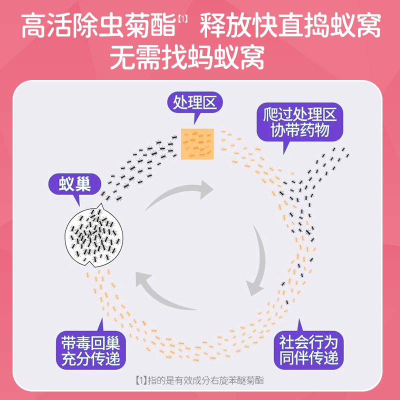 虫虫战队白桃味蚂蚁药杀红黄黑小蚂蚁杀虫剂家用厨房非无毒喷剂