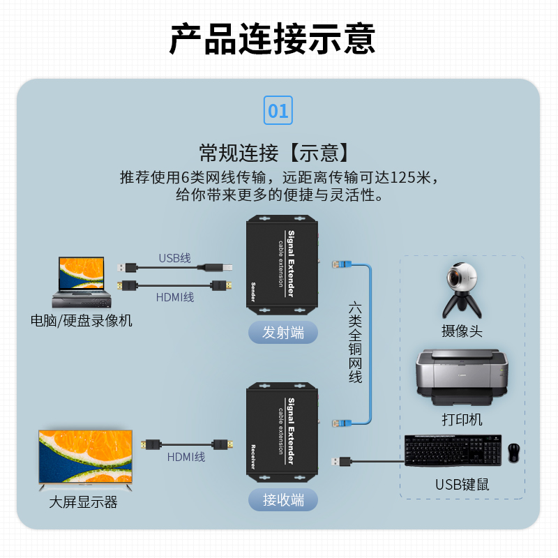 4K高清HDMI KVM网线延长器网络信号放大器增强器USB2.0鼠键KVM音频无损100米触摸屏  阿卡斯电子 - 图2