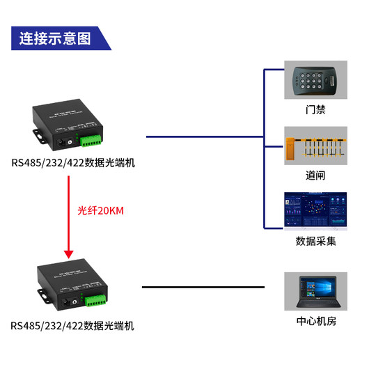Akasi 1-way rs485 bidirectional data optical terminal