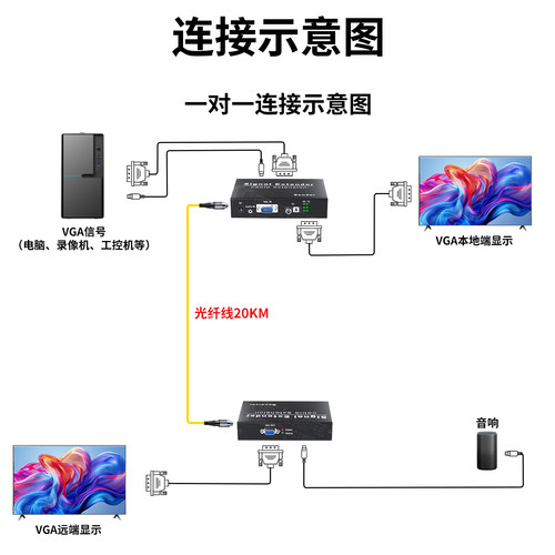 VGA光端机高清工业级1080p光纤转换器光纤转VGA延长收发器音视频光端机 - 图2