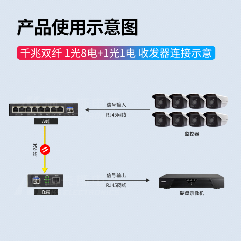 阿卡斯 千兆光纤收发器SFP光模块单模双纤多模单纤以太网SC光电转换器传输器光钎收发器LC接口1光8电一光八电 - 图2