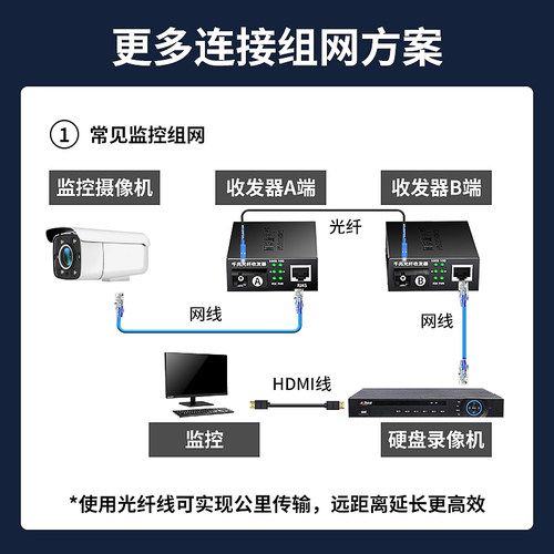 阿卡斯千兆光纤收发器 单模单纤双纤光电转换器以太网络转光钎网络光端机3KM20KM40公里防雷一对HTB-GS-03AB - 图3