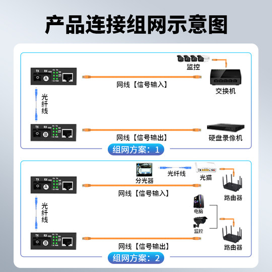 Gigabit fiber optic transceiver pair sc dual monitoring transmission