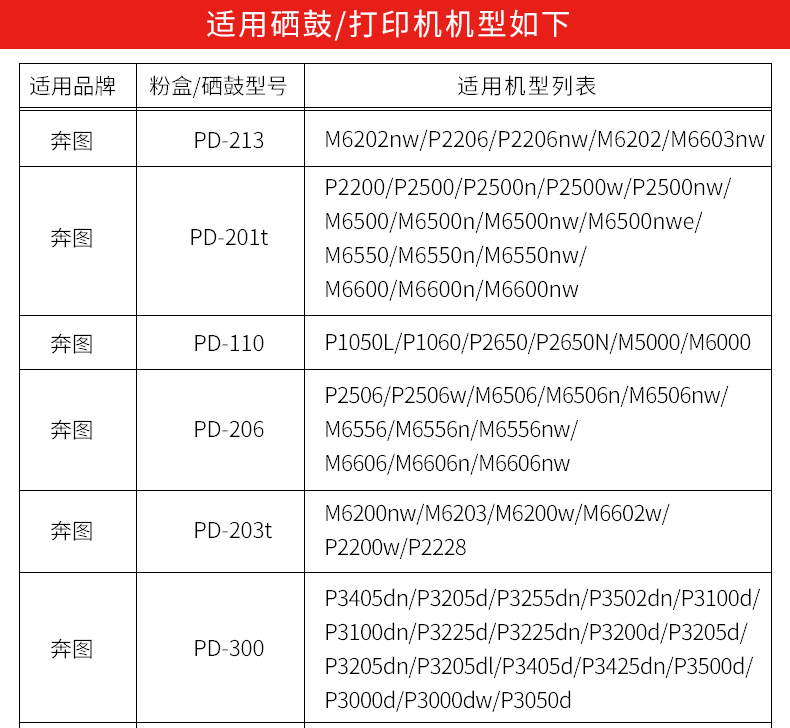 民汇适用奔图PD-201T PD200H碳粉PD100 205 206 203 300 TO-400碳粉 P1050 P2050 M5000 M5100 M5250 M6000墨 - 图0