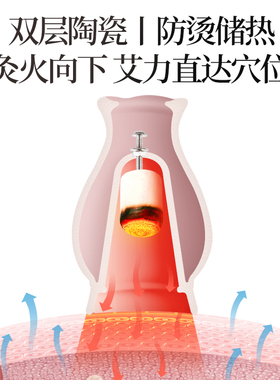 面部桃花灸脸部专用艾灸刮痧