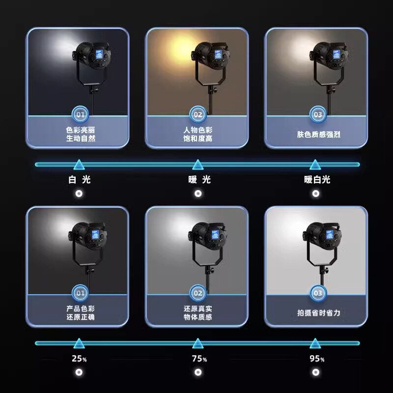  锐腾数码影室灯