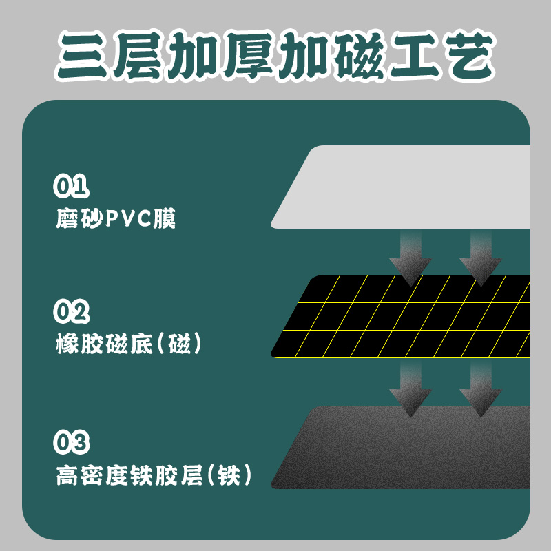 可定制磁性黑板贴考勤表磁贴出勤表布置磁贴班级管理值日生病假-图0