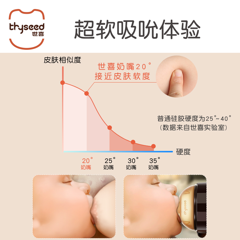 世喜旗舰店世喜硅胶仿真母乳实感宝宝正品重力球吸管式婴儿奶瓶儿新生挤压软2