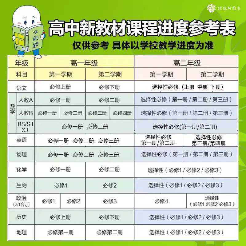 理想树 高中必刷题高二下 生物选择性必修3第三册 ZK浙科版 新教材 教材教辅同步练习册习题集知识大全复习资料 官方正版 - 图2