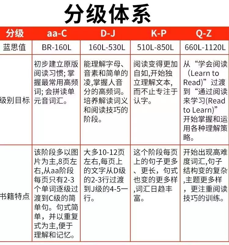  好知乐学图书儿童读物原版书