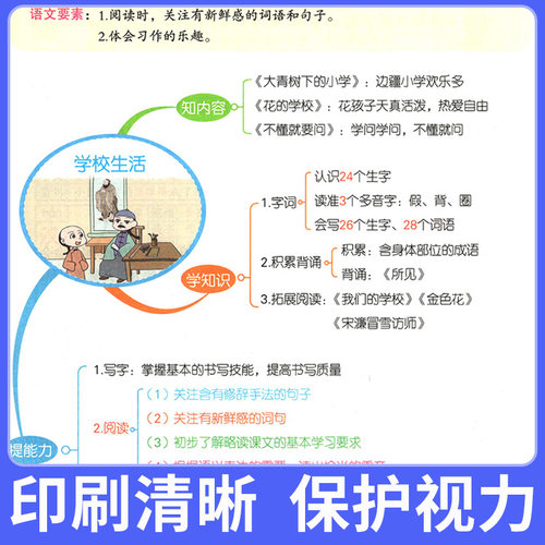 七彩课堂语文数学英语六年级下册一二三四年级五上册下册小学生人教版下北师版同步练习册教材解读全解状元大课堂学霸笔记资料书 - 图1