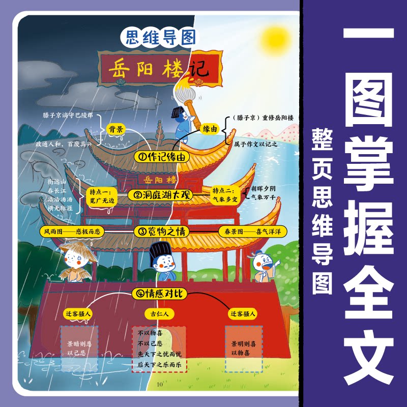 初中必背古诗词和文言文全解一本通2024人教版 漫画笔记语文初一二三中考背诵神器开心教育七八九年级上下册中学生必备文言文注音