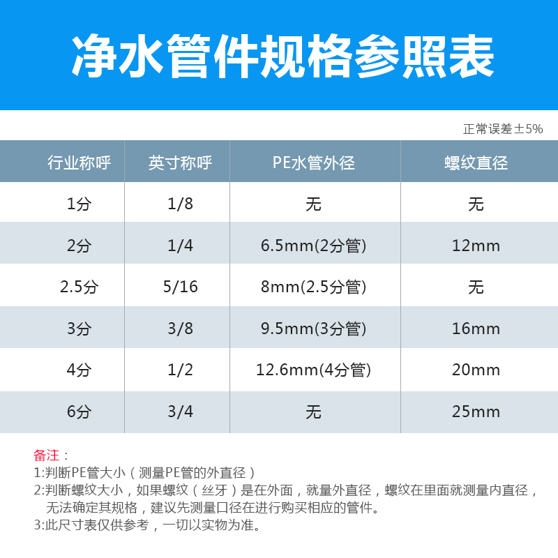 全铜4分内外丝球阀开关净水器水龙头2/3分快插阀门净水机配件大全 - 图2