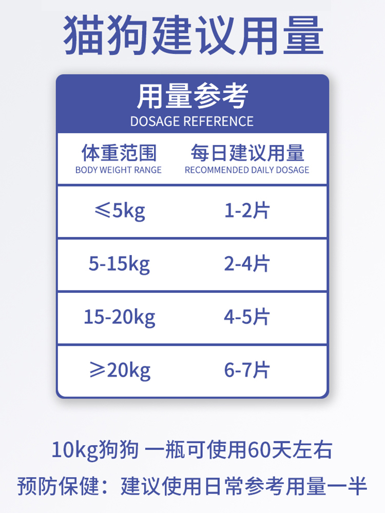 宠物鲨鱼软骨素狗狗猫咪复合维生素关节舒中大小型幼犬狗狗补钙片 - 图0