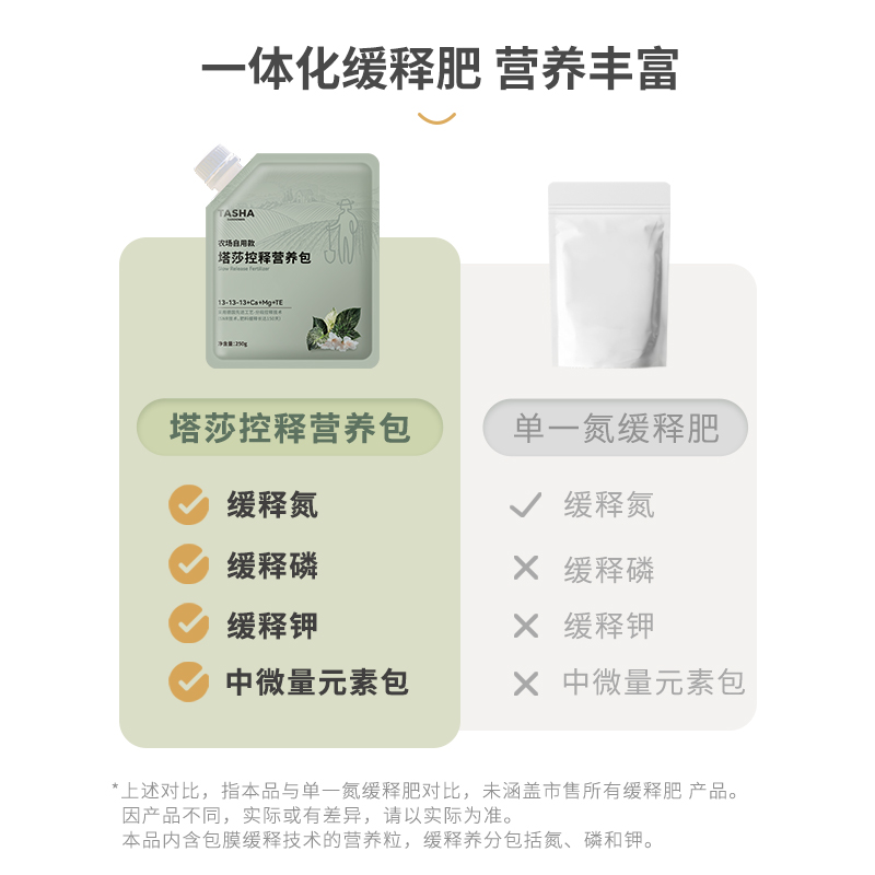 塔莎的花园 控释肥定制缓释肥基肥底肥追肥促植物生长开花 - 图1