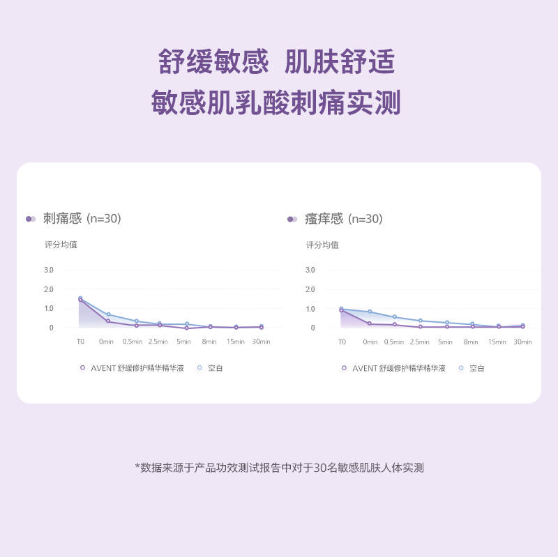 飞利浦新安怡舒缓修护精华液敏感肌补水滋润孕妇用亲和保湿润肤露