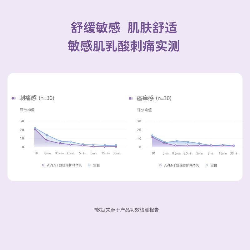 飞利浦新安怡精华乳舒缓修护补水滋润敏感肌孕产妇保湿护肤乳15g - 图0