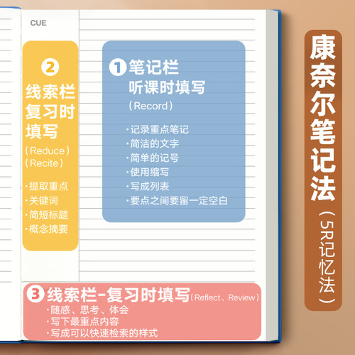 康奈尔笔记本本子备考学习考研大学生专用a4加厚记事本5r记忆法复习考公数学课堂记录本课堂高颜值软皮大本子 - 图0