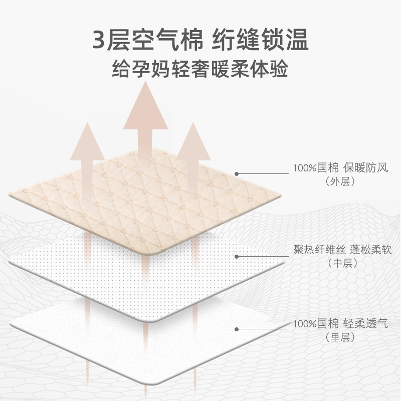 护肩坎肩月子春秋孕妇产后喂奶肩膀保暖纯棉护肩颈椎坎肩夏季睡觉 - 图1