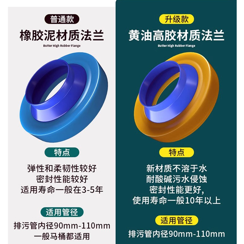 马桶密封圈防臭法兰胶泥加厚坐便器底部下水通用防漏橡胶垫圈配件 - 图2