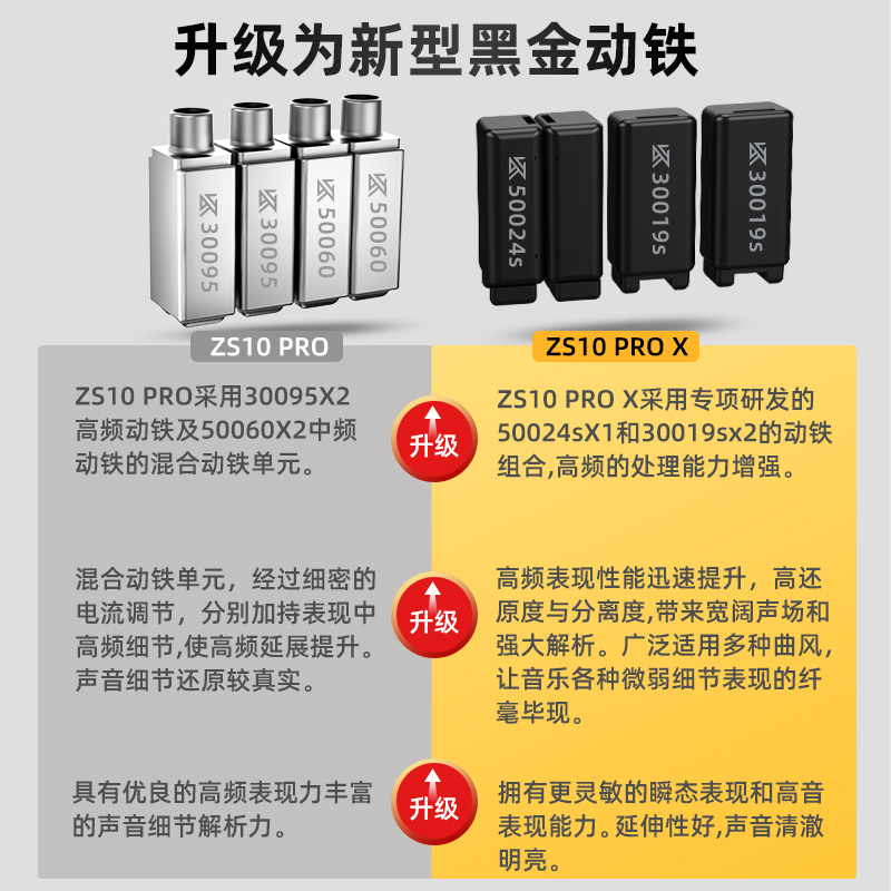 [niko力荐] KZ ZS10 Pro X十单元圈铁耳机入耳式HIFI游戏直播耳返-图1