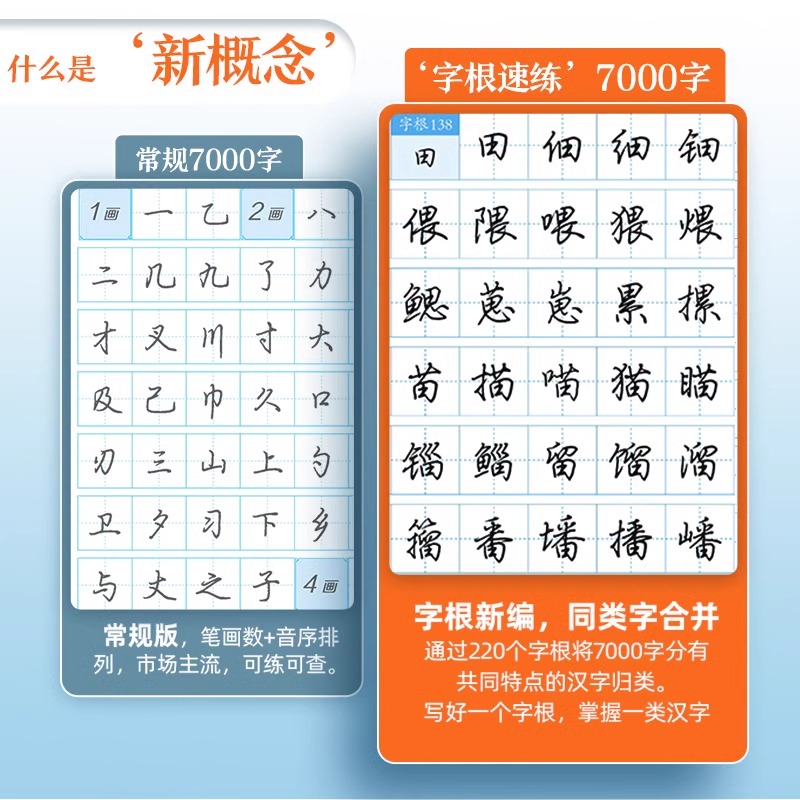 字根速练7000字行楷偏旁部首笔画合体字独体字新概念字帖同类字合并精妙编排优质临摹纸书写顺滑高清印刷宜于临摹生僻字注音荆霄鹏 - 图0