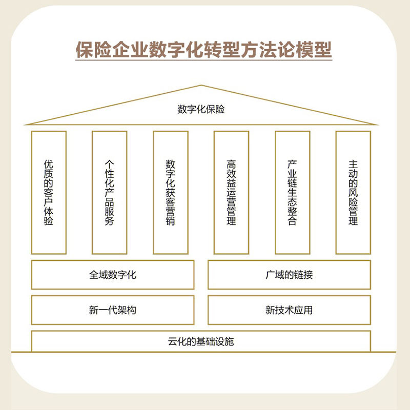 保险数字化转型 王海富 著 保险业专业科技 新华书店正版图书籍 机械工业出版社 - 图3