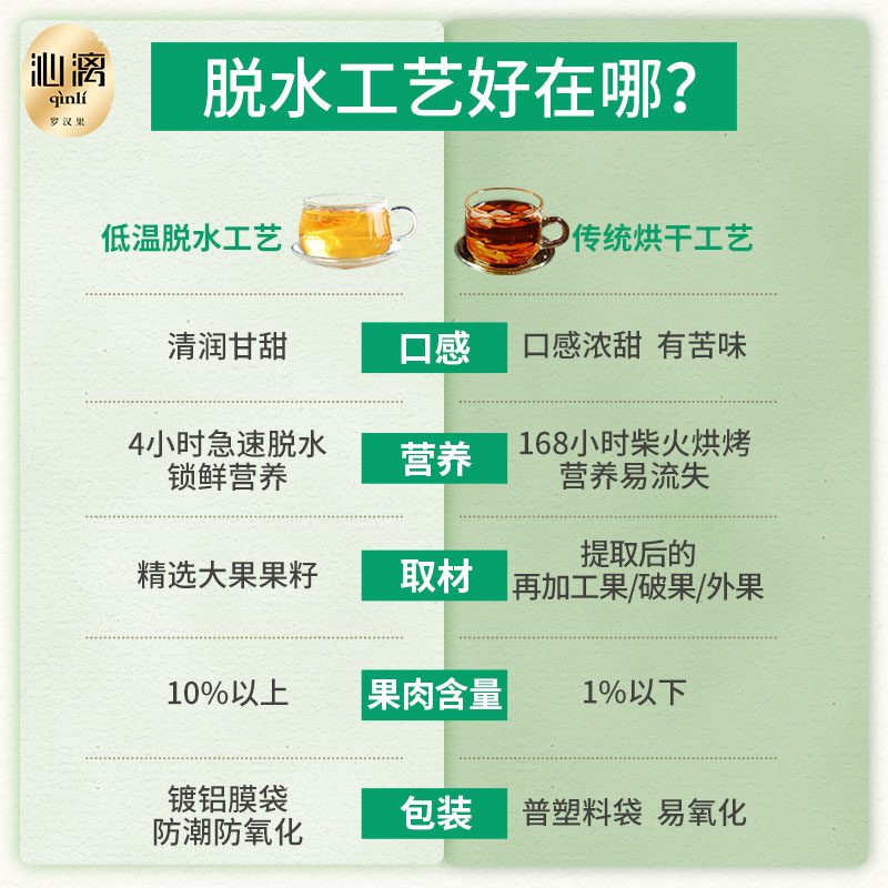 沁漓罗汉果芯茶桂林罗汉果茶小包装花茶包果仁干果泡茶水喝籽正品 - 图1