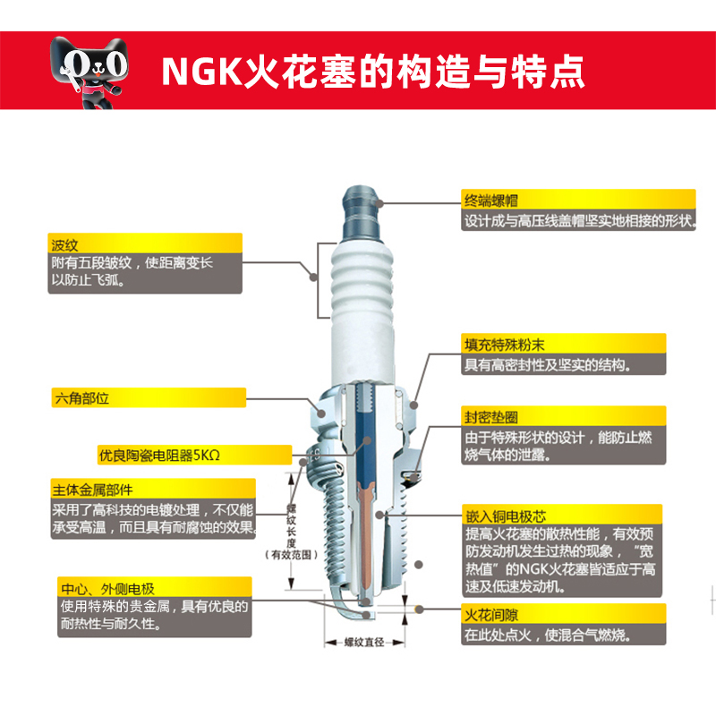 NGK铱铂金火花塞 DILKR6D11G 95264 4支装适用于三菱劲炫欧蓝德-图3