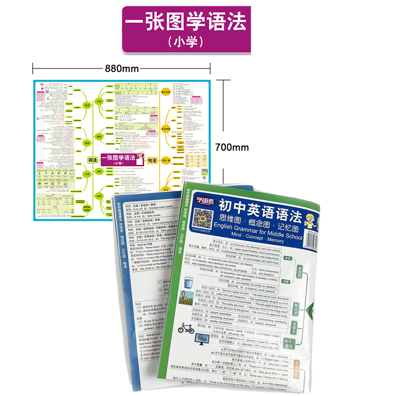 学语者小学英语初中高中语法挂图英语语法零基础学习英语自学入门语法思维图记忆图-图1