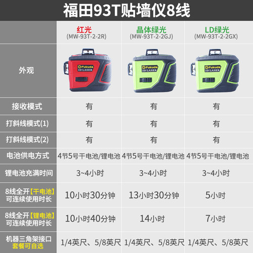 Fukuda福田93T-3GJ/12线LD绿光贴墙水平仪贴地仪干锂两用可打斜线 - 图1