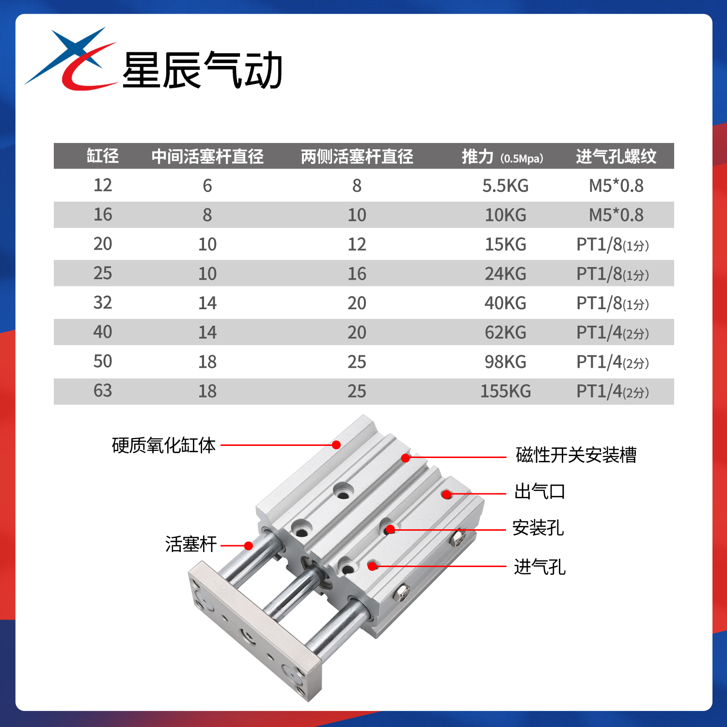 星辰SMC型三轴三杆带导杆气缸MGPM/L12/16/20-25/50/75/100/150 - 图1