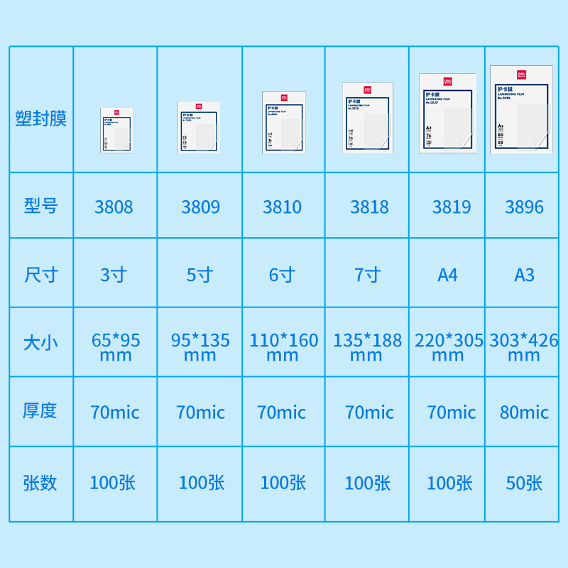 得力3819塑封膜/过塑膜3寸5寸6寸7寸A3/A4护卡膜100张防水防卷曲经济型照片相片过胶膜塑封机使用耗材-图1