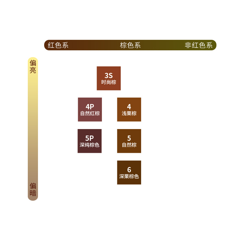 日本纯进口 宣若cielo泡沫染发摩丝泡泡女士棕色染发剂2盒 植物 - 图0