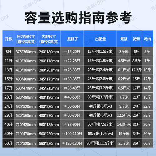 志高商用8L升超大号电压力锅家用特大容量电饭煲官方正品电高压锅 - 图2