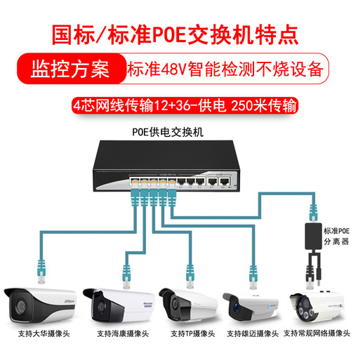 联果POE交换机千兆百兆标准24口16口10路9口8口光纤网线供电48V全新监控无线AP国标兼容支持海康大华TP摄像头 - 图1