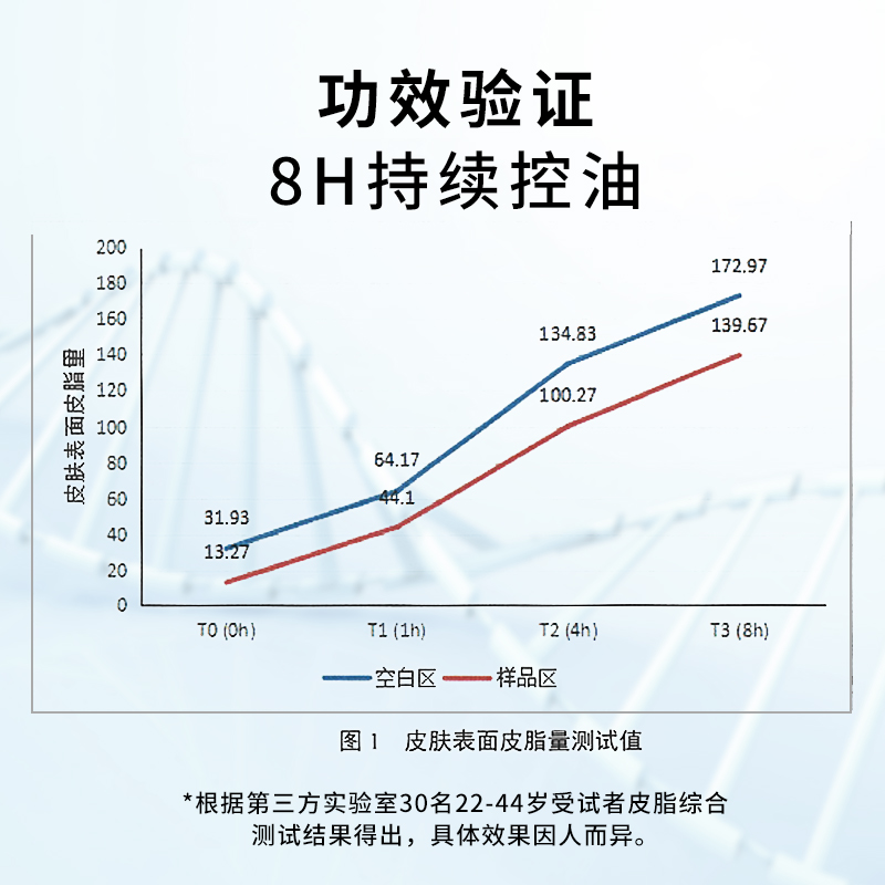 【临期24-08】Ciracle/稀拉克儿茶树控油洁肤乳油敏肌混油皮150ml - 图3