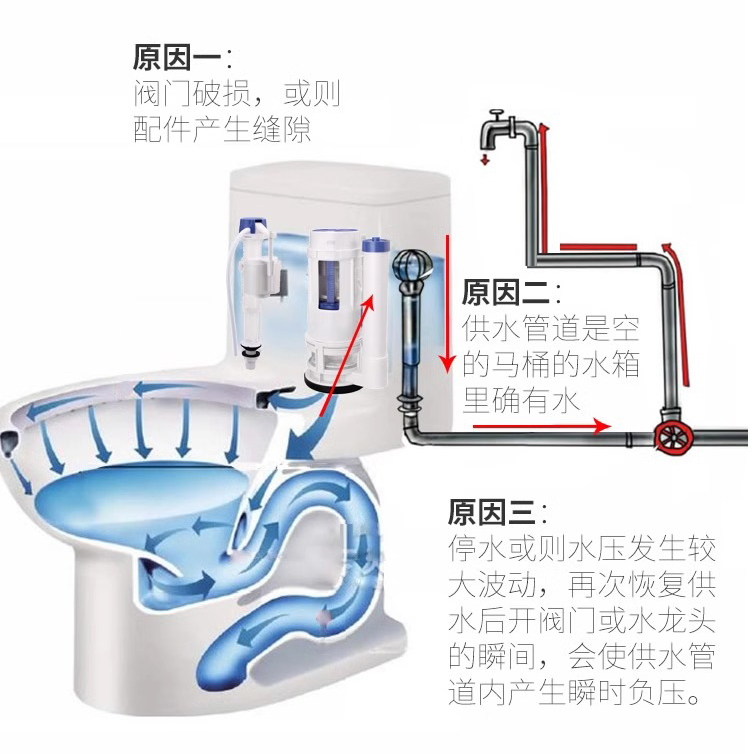 潜水艇马桶专用止回防倒流回流单向止水阀家用冷热水全铜三角阀门