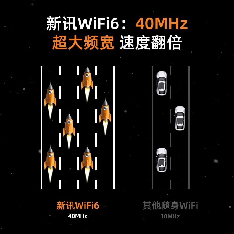 新讯x6随身wifi移动无线wifi免插卡联通/电信网络4g全网通流量上网卡usb便携式车载笔记本电脑路由器宽带热点 - 图1