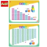 Таблица формул для школьников, детский обучающий флип-чарт для обучения математике, таблица умножения, обучение, раннее развитие