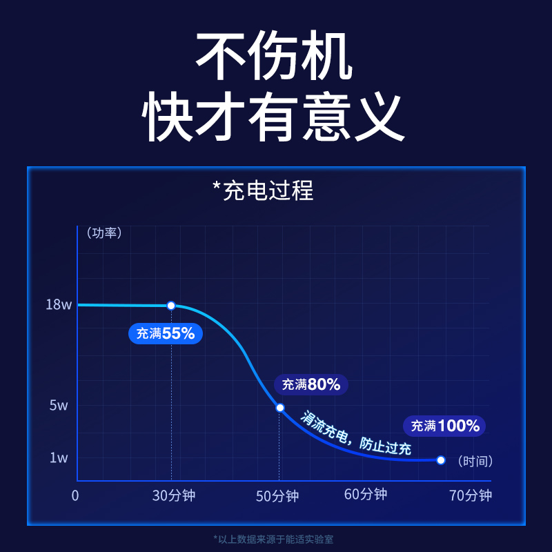 能适适用三星S22u S8 S9 S10+S20 21手机typec平板25w充电器线note8/10数据线a52快充23闪充usb双头tpyec加长 - 图2