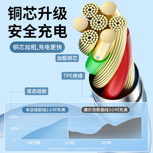 能适数据线正品14pro适用苹果iPhone13手机11平板xs接口8plus充电线器usb加长ipad车载12快充2米专用xr车用PD - 图0