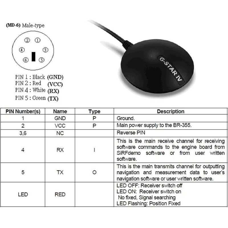 原装台湾环天GlobalsatBR-355S4导航模块GPS接收器 支持rs232/TTL - 图0