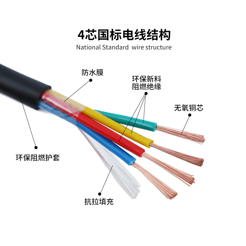 纯铜国标多芯电源线2 3 4芯rvv1.0 1.5 2.5平方监控软护套电线 - 图1