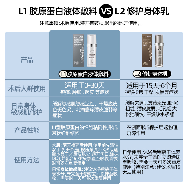 修俪术后皮肤修护系列舒缓身体敏感肌肤干燥泛红全身补水修护屏障 - 图0