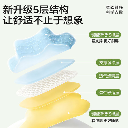 玩手机专用玩睡枕多功能床上靠枕记忆棉趴趴枕芯床头趴睡枕靠背垫 - 图1