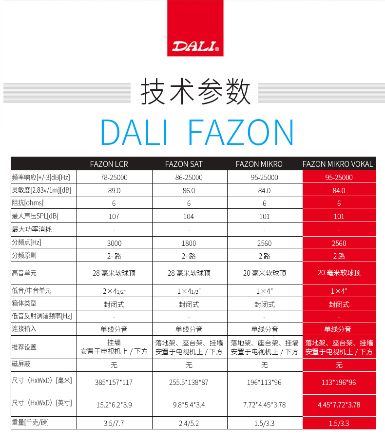 DALI/达尼 FAZON MIKRO VOKAL雅致 中置家庭影院音响箱 一只价 - 图0