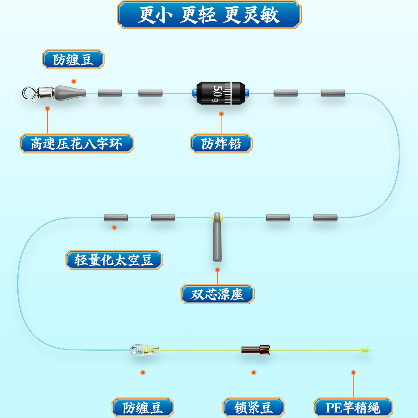小凤仙无结线组鱼线套装日本进口鱼线尼龙线组成品钓鱼线全套绑好,淘宝优惠券,粉丝福利购,淘宝优惠卷