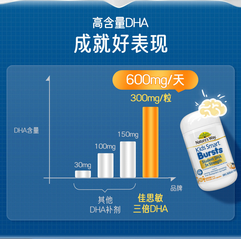 澳洲进口佳思敏儿童3倍DHA深海鱼油Omega3青少年增强备考记忆力 - 图2