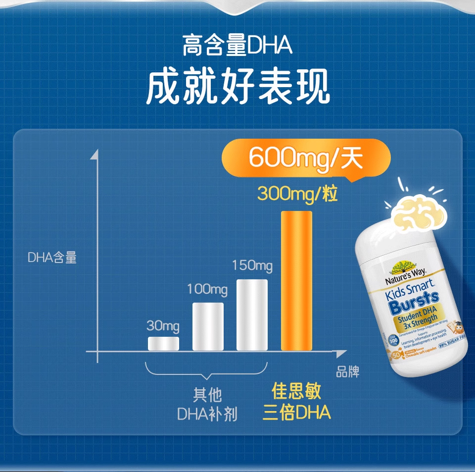 澳洲进口佳思敏儿童3倍DHA学生青少年备考鱼油补脑学习记忆力正品 - 图2